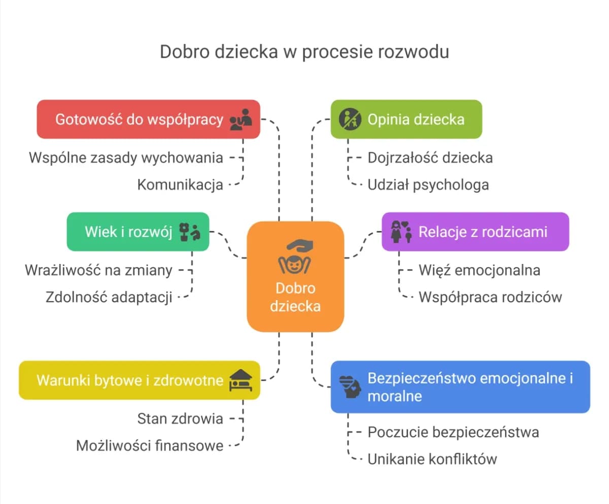 Z kim zostaje dziecko po rozstaniu? Kluczowe czynniki decydujące
