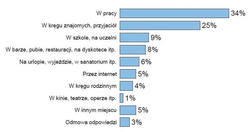 Jak zdradzają kobiety - przyczyny, sygnały i dynamika zdrady w relacjach