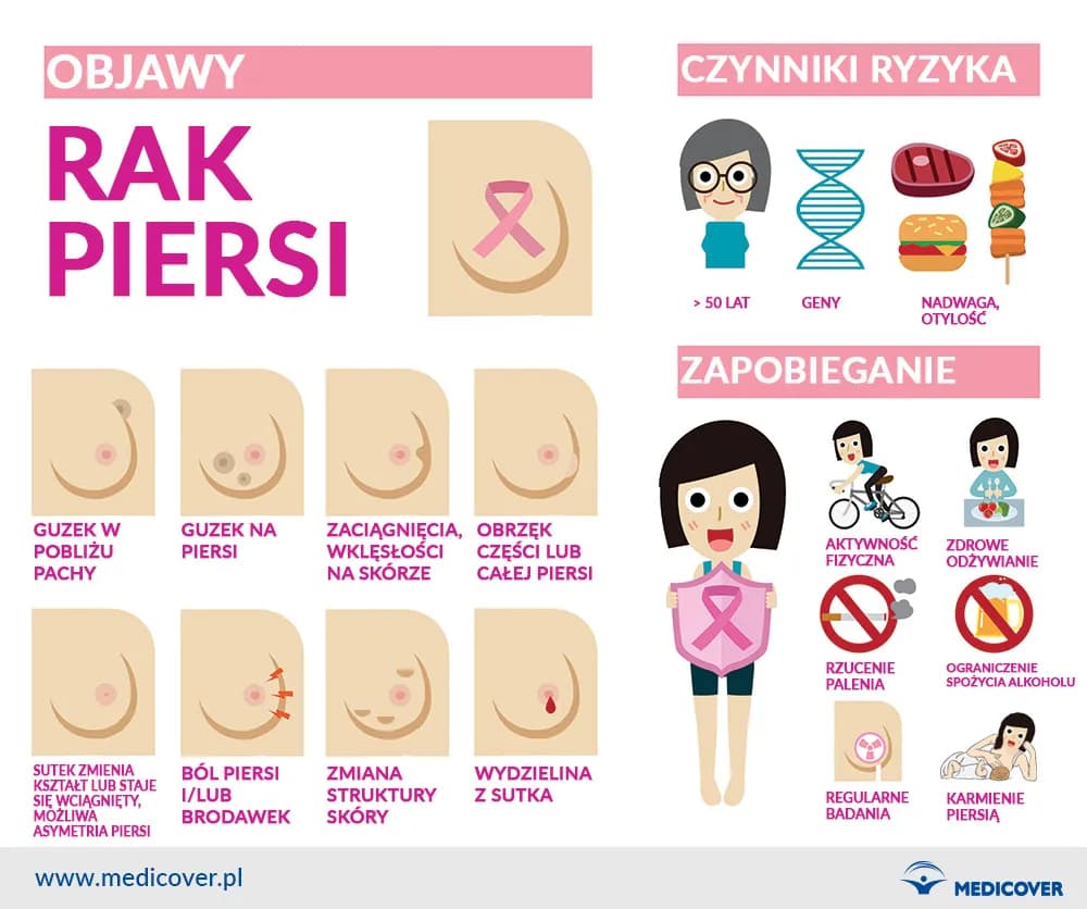 Czy mężczyzna może mieć raka sutka? Poznaj fakty i objawy choroby