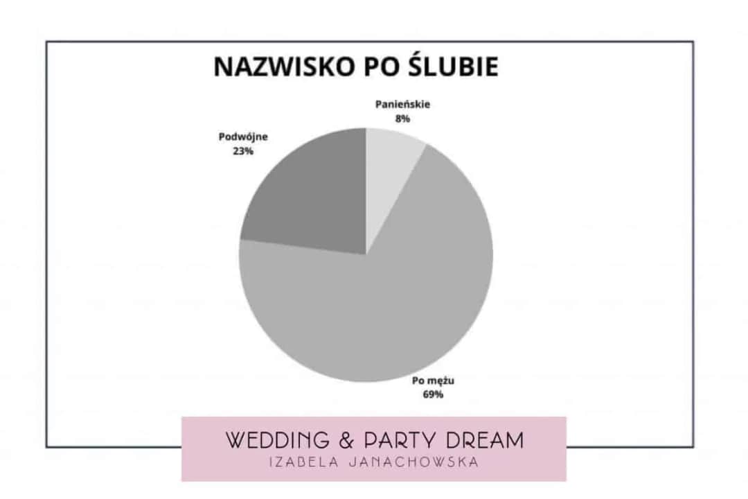Czy mężczyzna może mieć dwuczłonowe nazwisko: Zasady i przepisy prawne