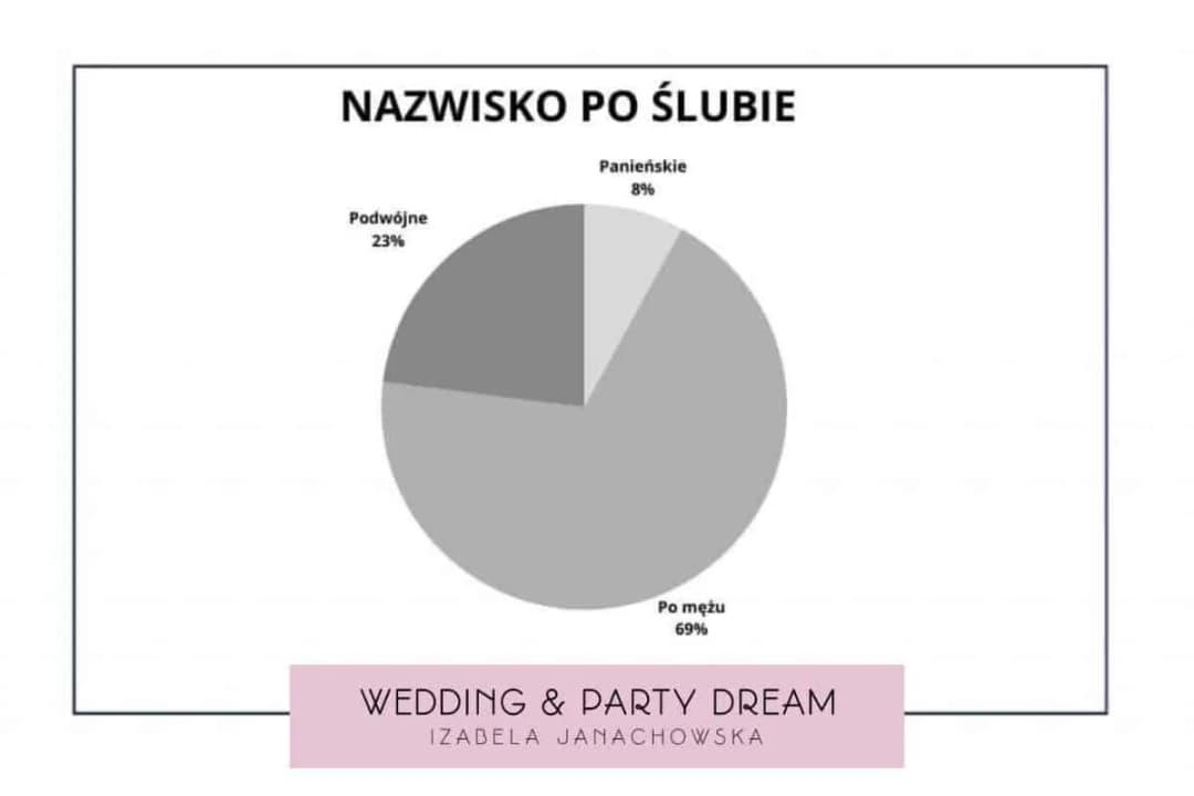 Czy mężczyzna może mieć dwuczłonowe nazwisko: Zasady i przepisy prawne