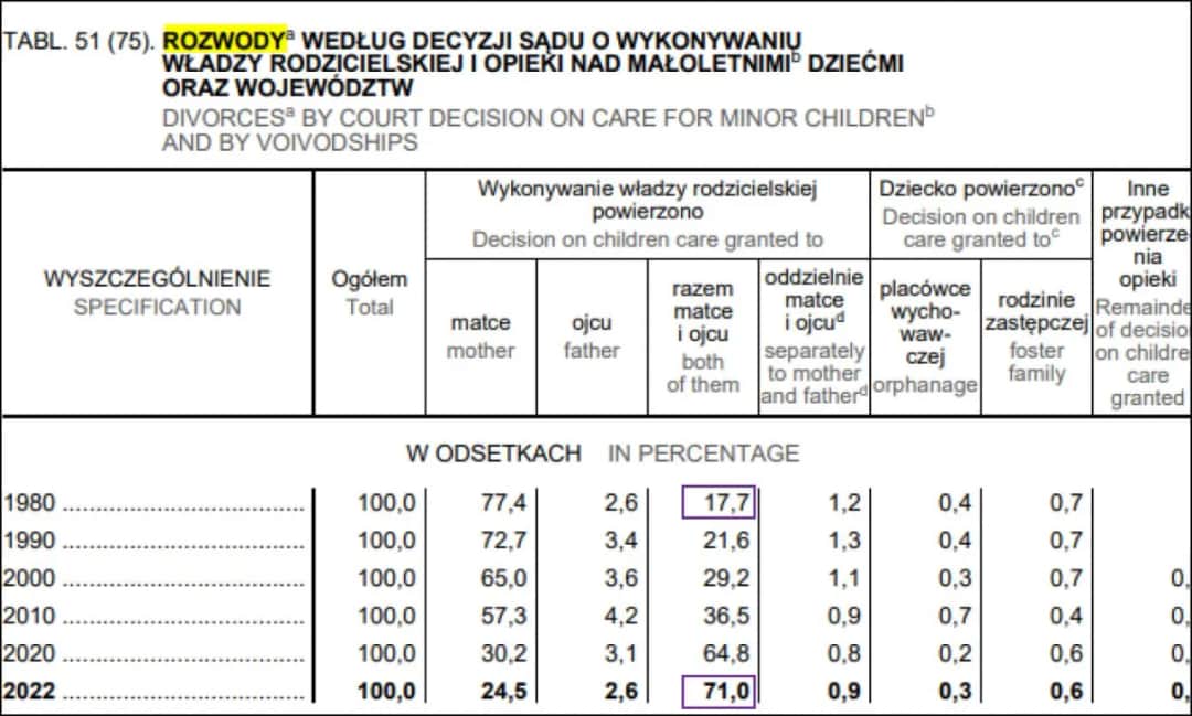 Z kim zostaje dziecko po rozstaniu? Kluczowe czynniki decydujące