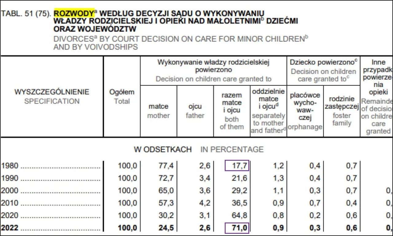 Z kim zostaje dziecko po rozstaniu? Kluczowe czynniki decydujące