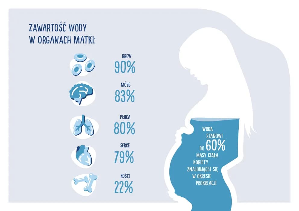 Jaką wodę pić w ciąży? Poznaj najważniejsze zasady bezpiecznego nawodnienia